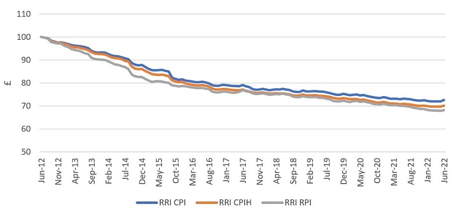Chart 2