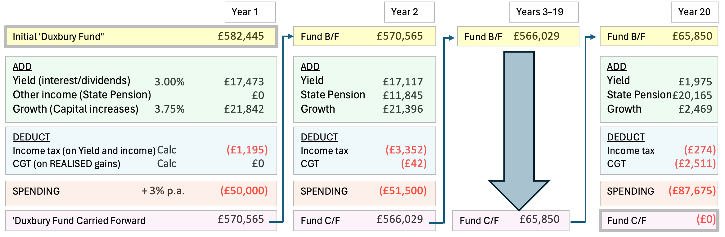 Reworking the calculation