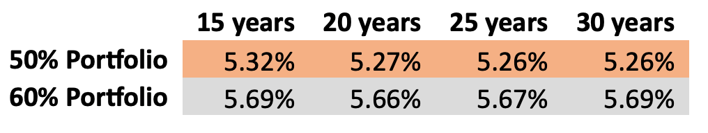 Removing the State Pension element